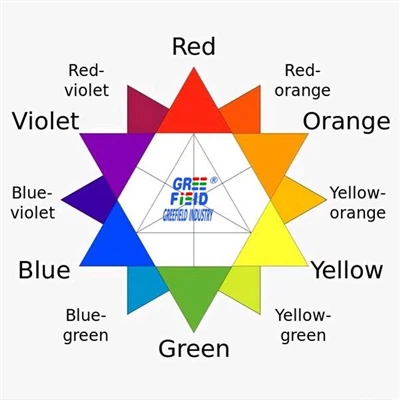 Thảo luận về phương p...